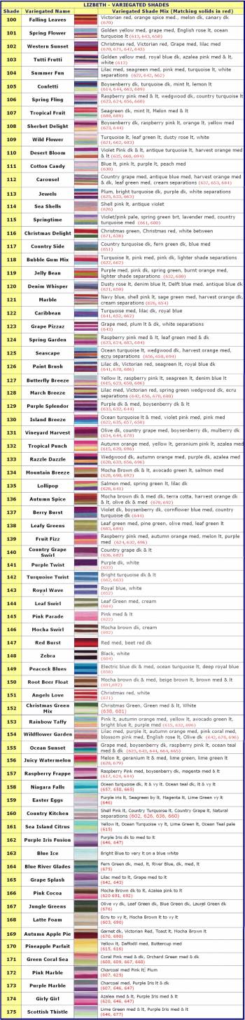 Crochet Thread Size Conversion Chart